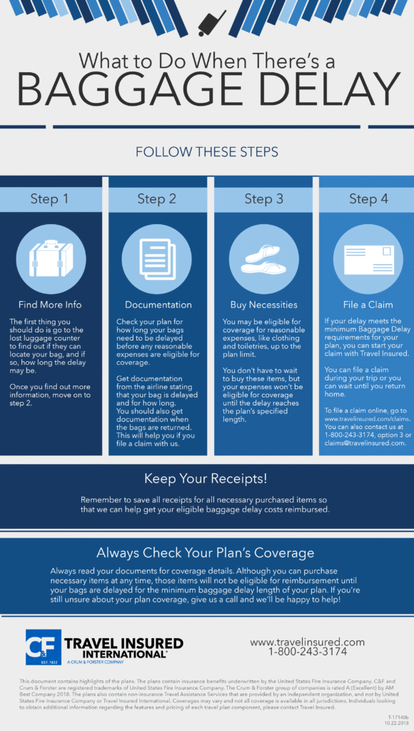 Baggage delay travel insurance infographic – step-by-step instructions for travelers